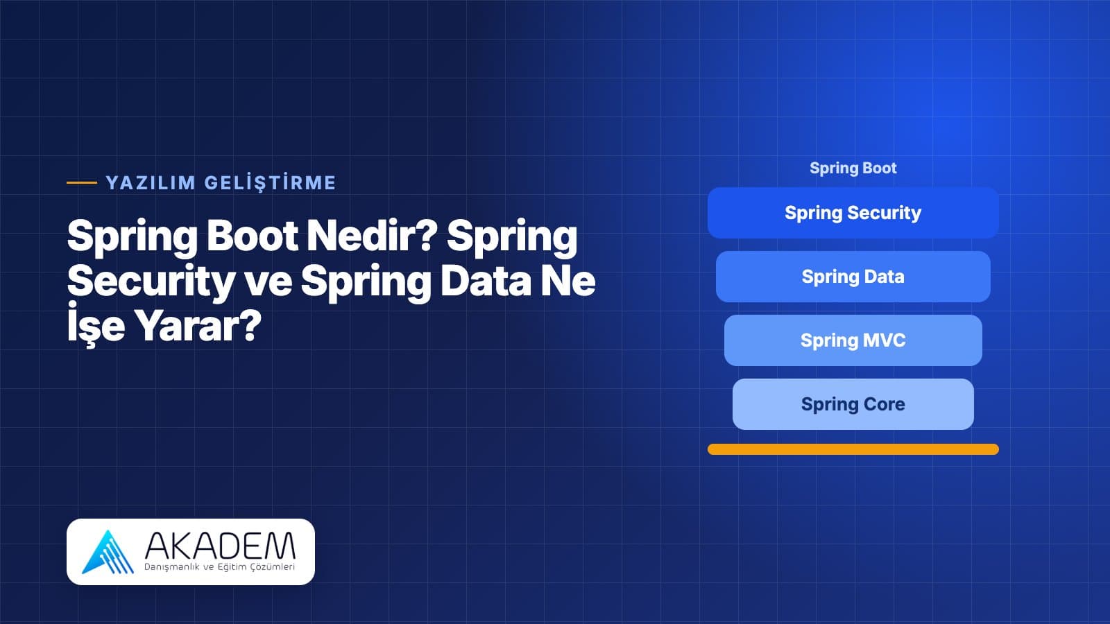Spring Boot Nedir? Spring Security ve Spring Data Ne İşe Yarar?
