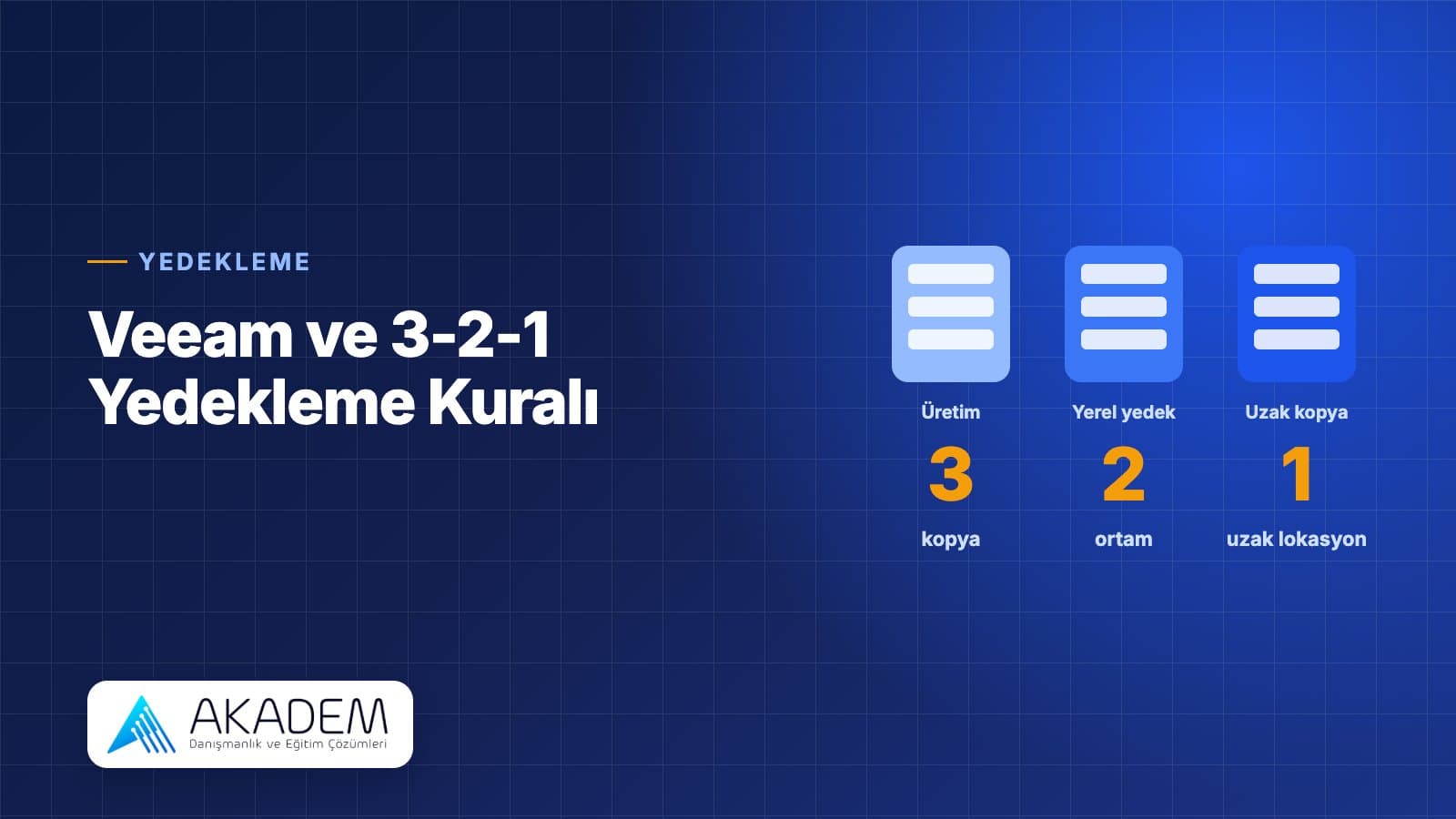 Veeam ve 3-2-1 Yedekleme Kuralı
