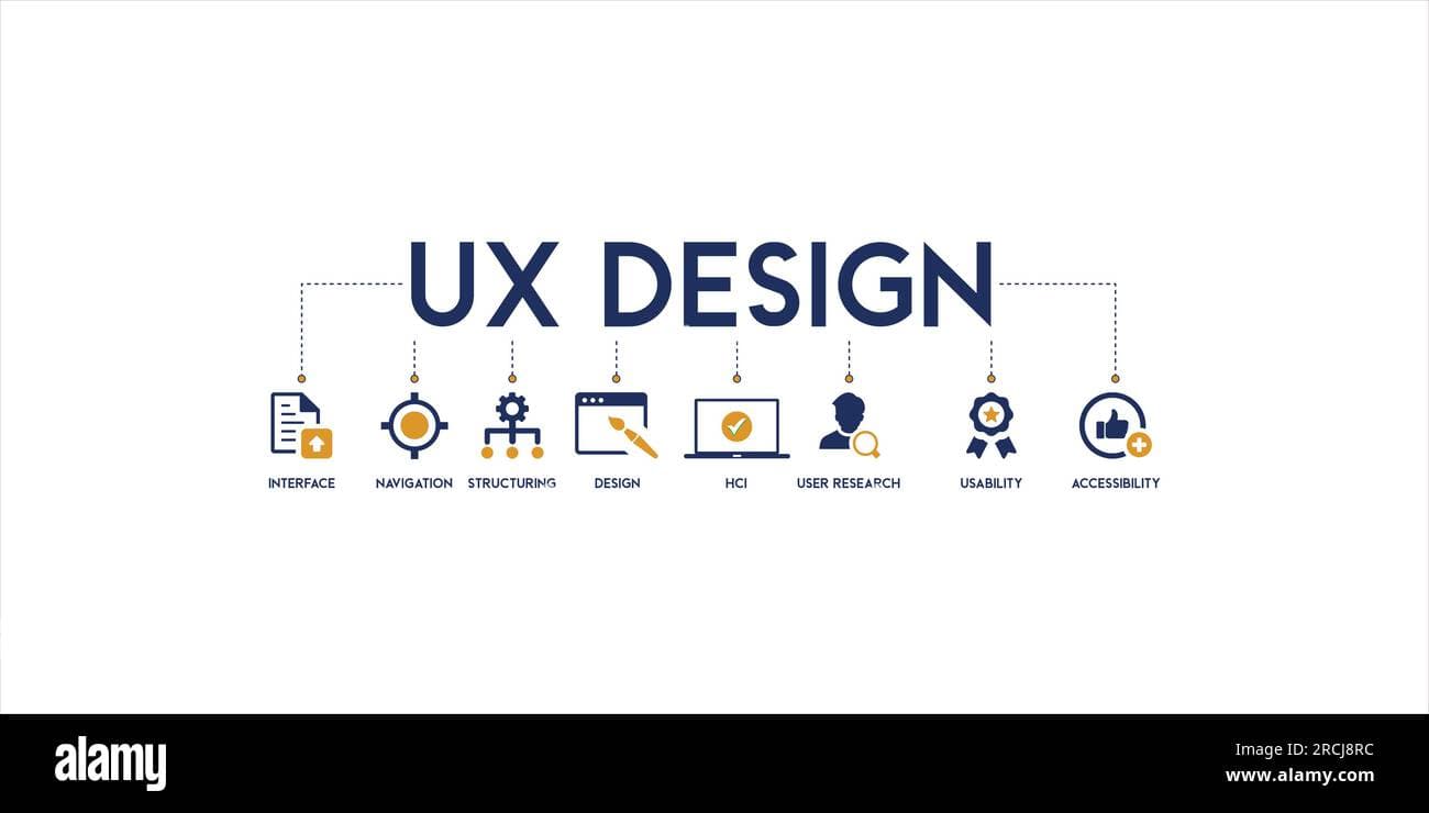 Kullanıcı Deneyimi Araştırması ve Tasarımı (UX Design) Eğitimi